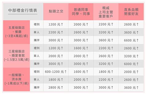 地理師紅包行情|【地理師紅包行情】紅包行情 